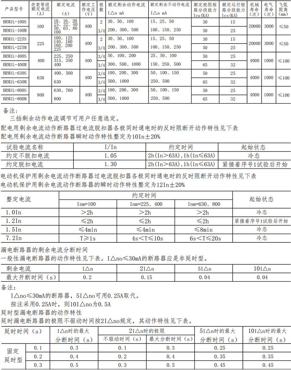 BRM1L-參數_00.png